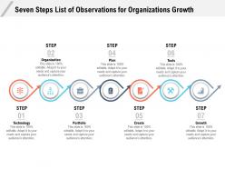 Seven steps list of observations for organizations growth