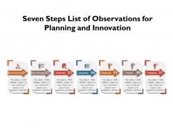 Seven steps list of observations for planning and innovation