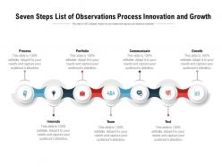 Seven steps list of observations process innovation and growth