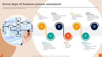 Seven Steps Of Business Process Assessment