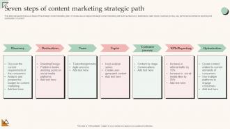 Seven Steps Of Content Marketing Strategic Path