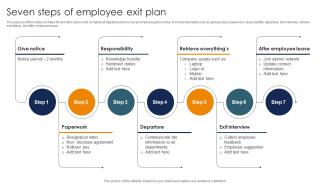 Seven Steps Of Employee Exit Plan