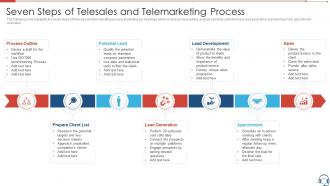 Seven Steps Of Telesales And Telemarketing Process
