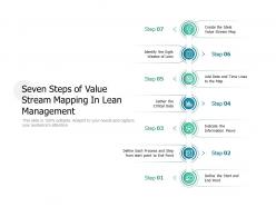 Seven steps of value stream mapping in lean management