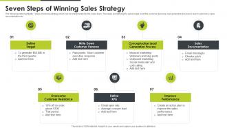 Seven Steps Of Winning Sales Strategy