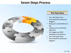 Seven steps process
