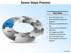 Seven steps process