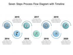 Seven steps process flow diagram with timeline