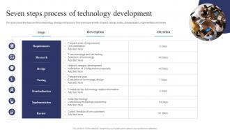 Seven Steps Process Of Technology Development