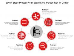 Seven steps process with search and person icon in center