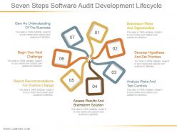 Seven steps software audit development lifecycle ppt sample file
