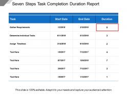 Seven steps task completion duration report