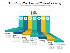 Seven steps that increase waste of inventory