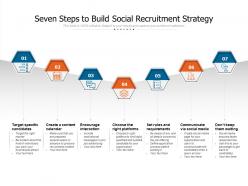 Seven steps to build social recruitment strategy