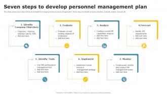 Seven Steps To Develop Personnel Management Plan