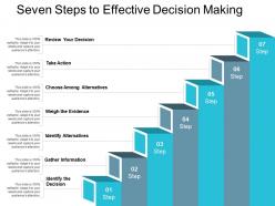 Seven steps to effective decision making