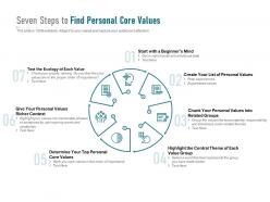 Seven steps to find personal core values
