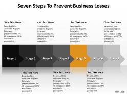 Seven steps to prevent business losses 58