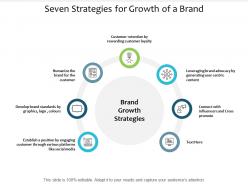 Seven strategies for growth of a brand