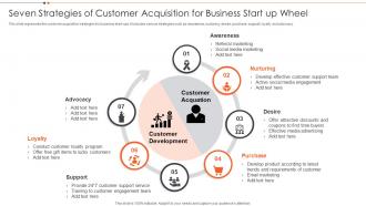 Seven Strategies Of Customer Acquisition For Business Start Up Wheel