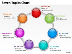 Seven topics diagrams chart 10