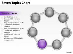 Seven topics diagrams chart 10