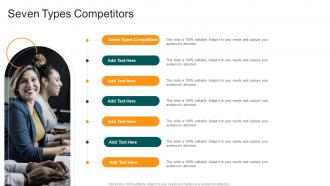 Seven Types Competitors In Powerpoint And Google Slides Cpb