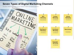 Seven Types Of Digital Marketing Channels