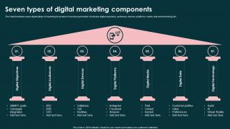 Seven Types Of Digital Marketing Components