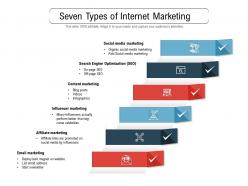 Seven Types Of Internet Marketing