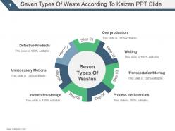 Seven types of waste according to kaizen ppt slide