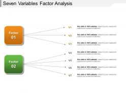 Seven variables factor analysis