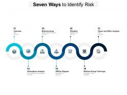 Seven ways to identify risk