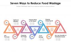 Seven ways to reduce food wastage