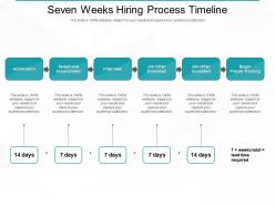 Seven weeks hiring process timeline