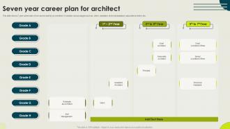 Seven Year Career Plan For Architect