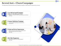 Several anti churn campaigns opportunities through ppt powerpoint presentation slides