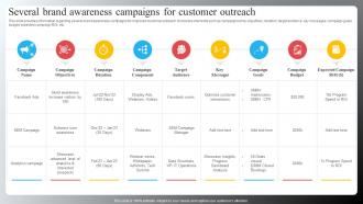 Several Brand Awareness Campaigns For Customer Outreach Brand Recognition Importance Strategy Campaigns