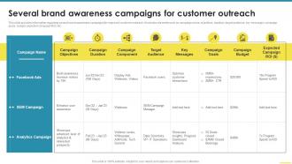 Several Brand Awareness Campaigns For Customer Outreach Comprehensive Guide For Brand