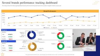 Several Brands Performance Tracking Dashboard Boosting Brand Awareness Toolkit