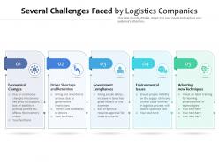Several Challenges Faced By Logistics Companies