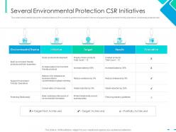 Several environmental protection csr initiatives integrating csr ppt designs
