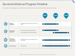 Several Initiatives Progress Timeline Building Sustainable Working Environment Ppt Mockup