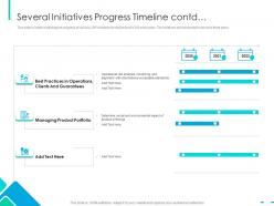 Several initiatives progress timeline cont integrating csr ppt download