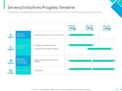 Several initiatives progress timeline integrating csr ppt inspiration
