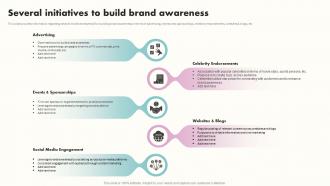 Several Initiatives To Build Brand Awareness Building Brand Awareness