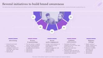 Several Initiatives To Build Brand Boosting Brand Mentions To Attract Customers And Improve Visibility