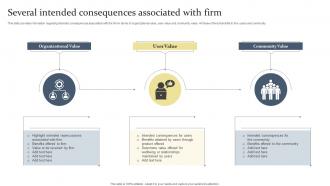 Several Intended Consequences Associated With Firm Ethical Tech Governance Playbook