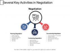 Several key activities in negotiation