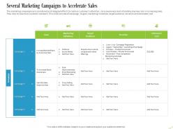 Several marketing campaigns to accelerate sales ppt powerpoint presentation outline
